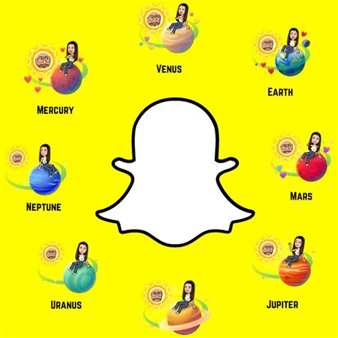 Snapchat Planets: Meaning and Order in Detailed。